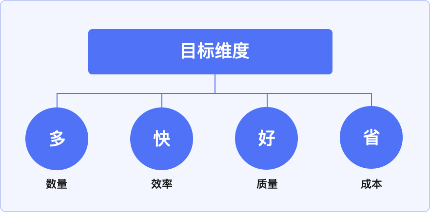 手把手教你制定设计目标和设计策略